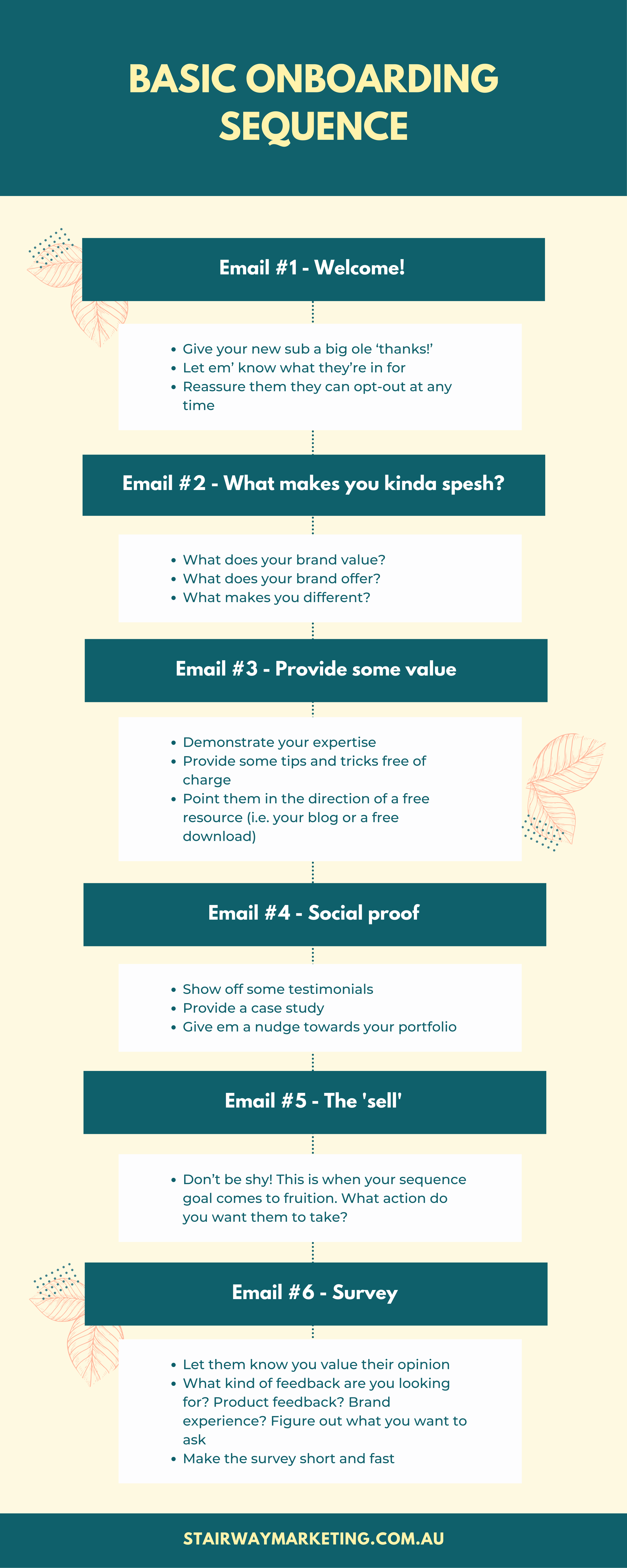 How To Create An Effective Onboarding Email Sequence